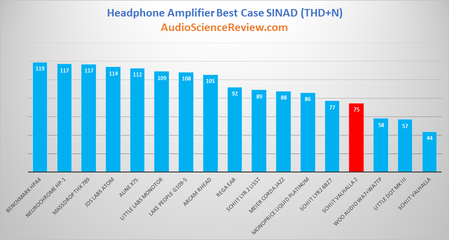 Best Headphone Amplifiers Measured and Reviewed 2019.png