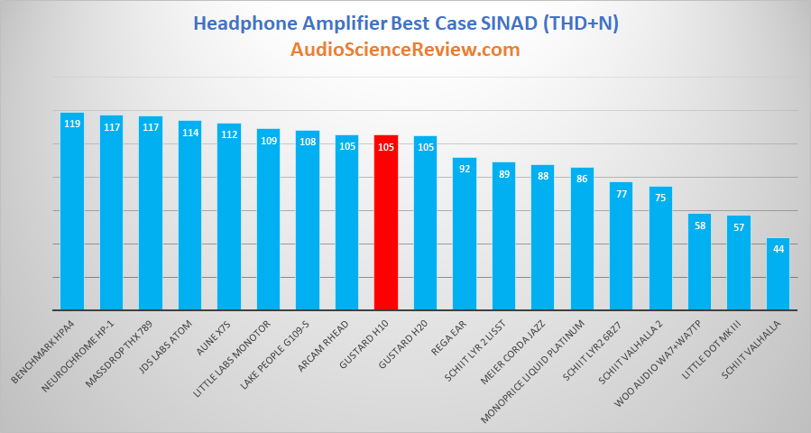 Best Headphone Amplifiers Measured and Reviewed 2019.png