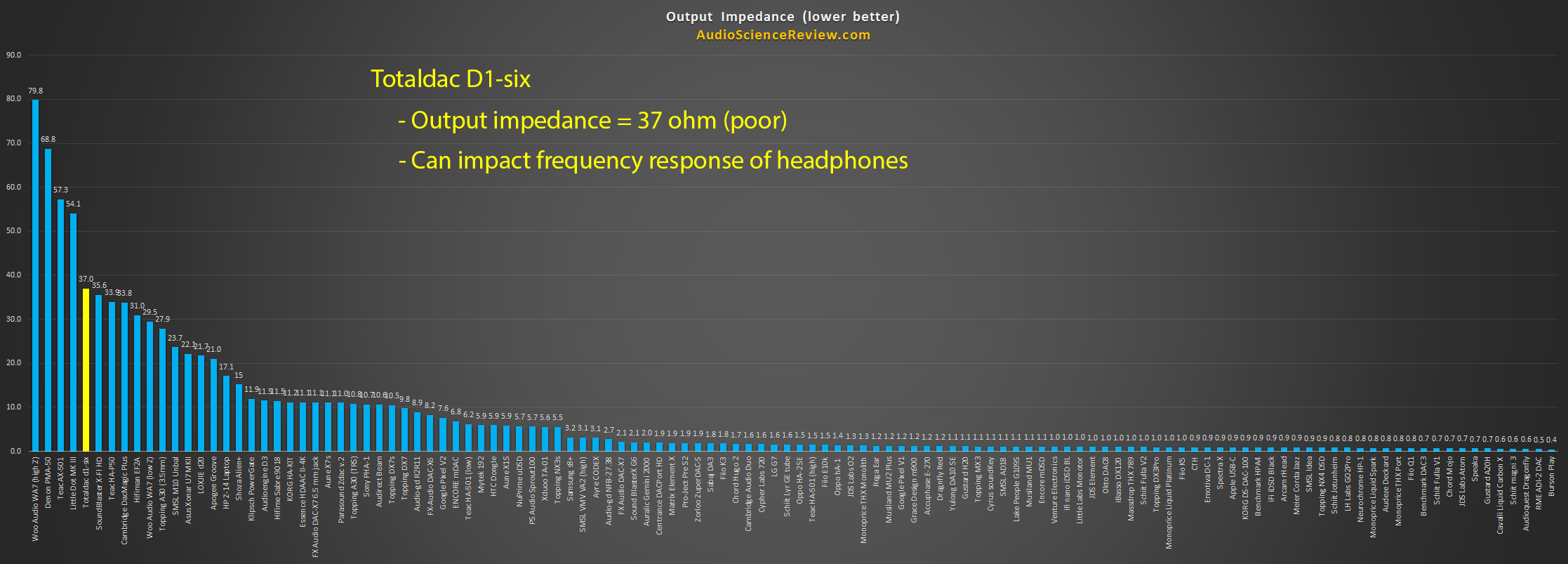 Best Headphone Amplifiers Output Impedance Measured.png