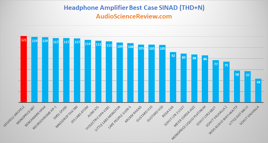 Best headphone amplifiers.png