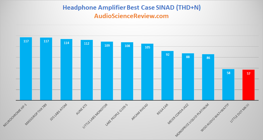 Best Headphone Amplifiers Reviewed 2019.png