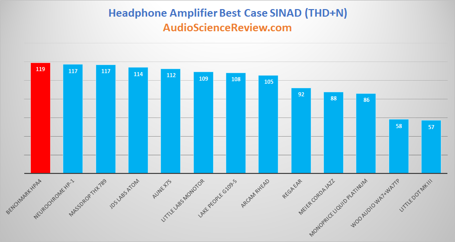 Best headphone amplifiers reviewed 2019.png