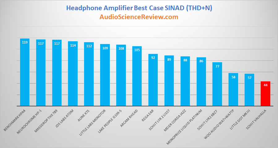 Best Headphone Amplifiers Reviewed 2019.png