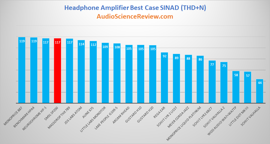 Best headphone amplifiers THX Reviewed.png