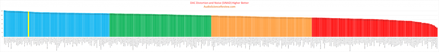 Best headphone DAC amp review 2021.png