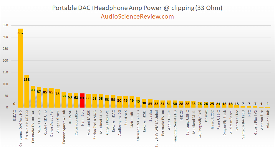 best headphone dongle 32 ohm.png