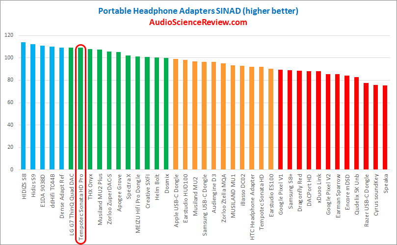 best headphone dongle reviewed 2021.png