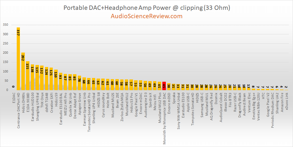 best headphone dongle USB 32 review.png