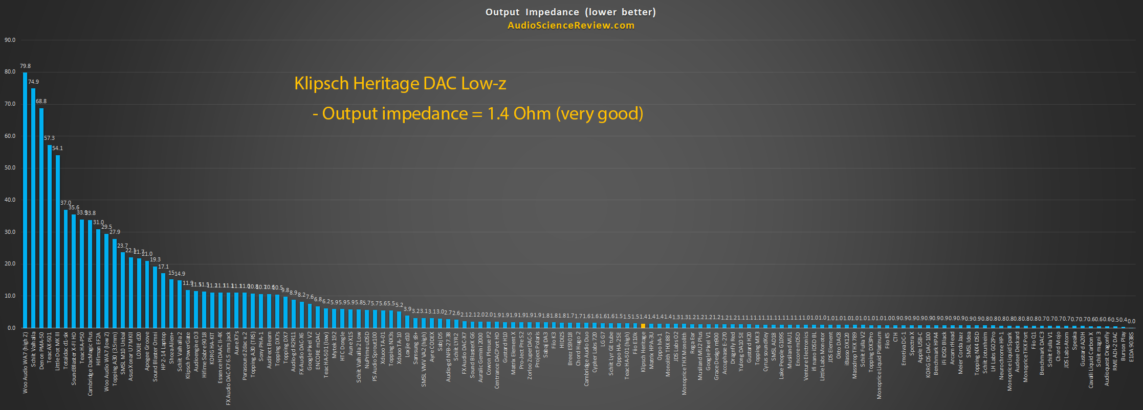 Best headphone output impedance measurements.png