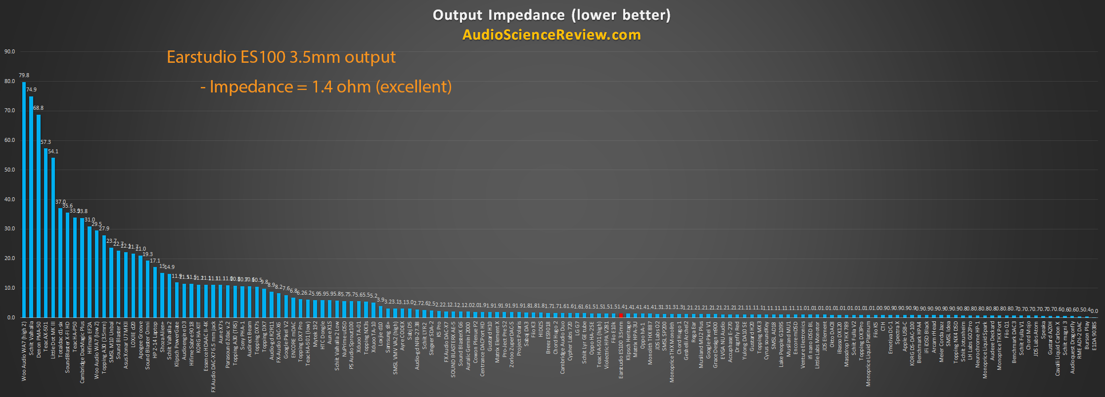 Best headphone output impedance.png