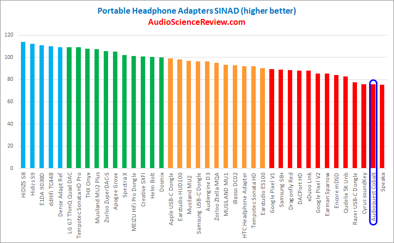 Best headpone adapter review 2021.png