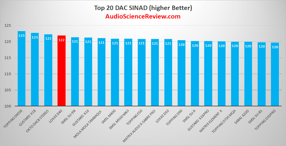 best high-end dac review 2022.png