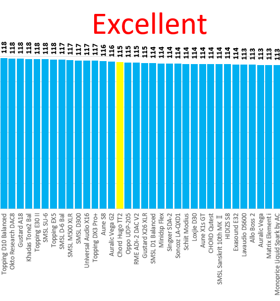 Best high-end DAC review zoomed 2022.png