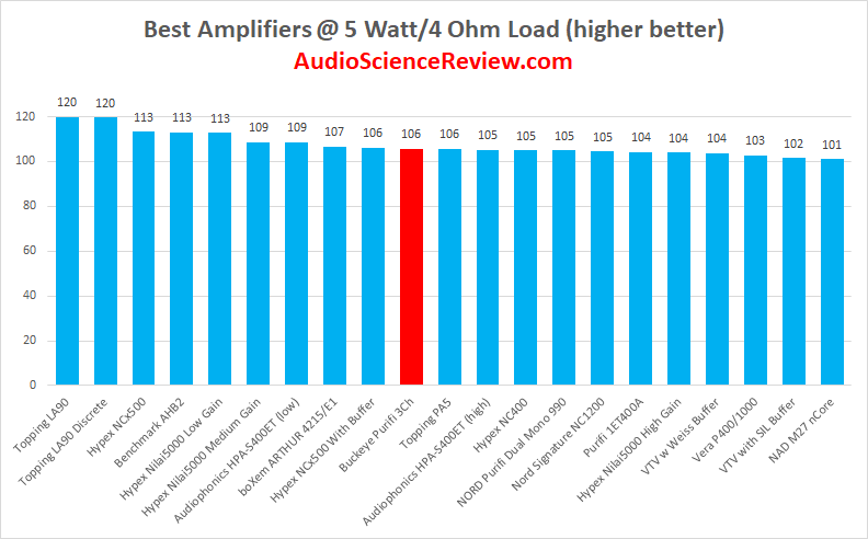 best high end multichannel amplifier review.png