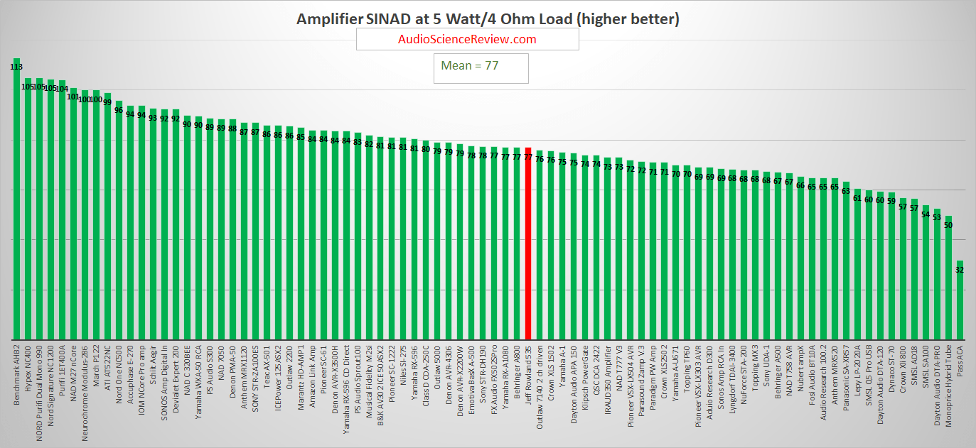 best high-end stereo amplifier review 2020.png