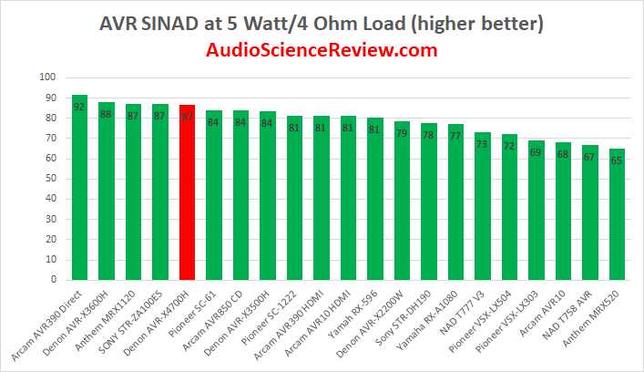 Best Home Theater Amplifier in AVR Review 2020.png