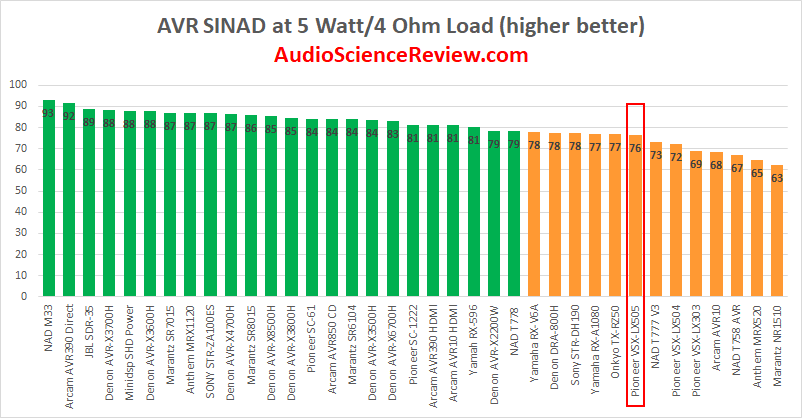 Best home theater amplifier review AVR 2023.png