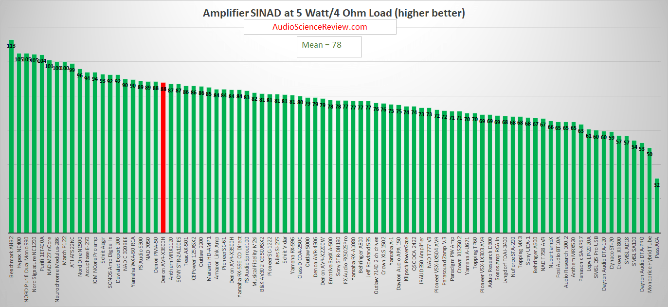 Best Home Theater Amplifier Review Test.png