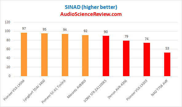 Best Home Theater Audio Video Receivers Reviewed 2019.png