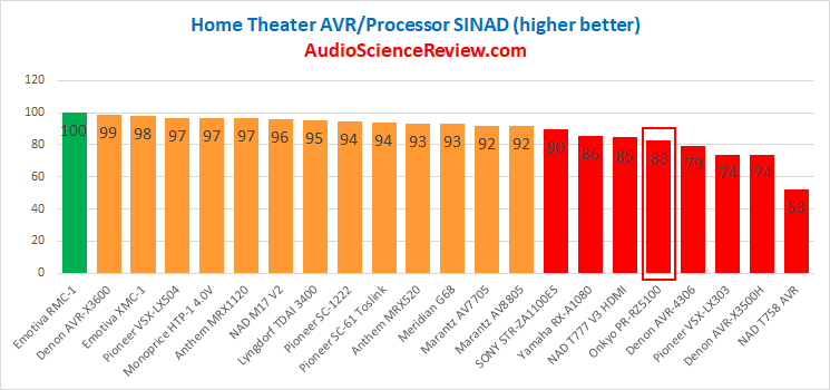 best-home-theater-av-processor-review-20