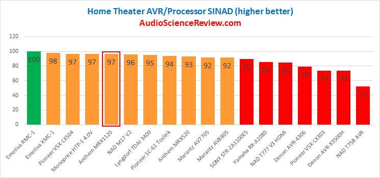 Best Home Theater AVR 2020 Review.png