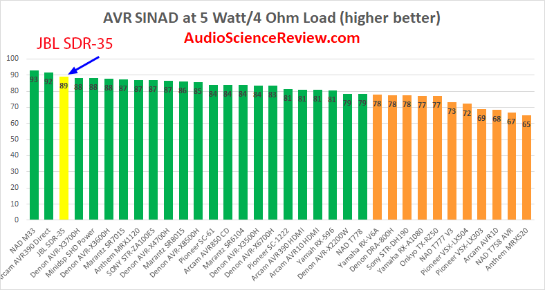 Best home theater AVR amplifier.png