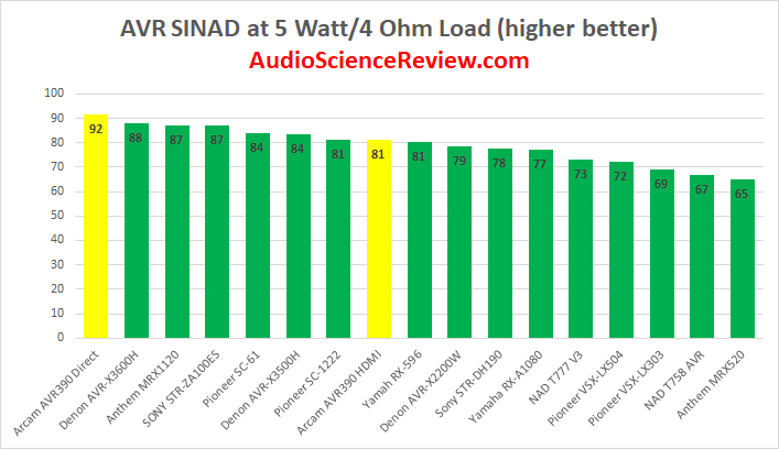 Best home theater AVR amplifier review.png