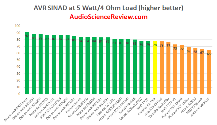 Best home theater AVR Amplifier Review.png