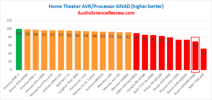 Best Home Theater AVR Audio DAC Review 2020.png