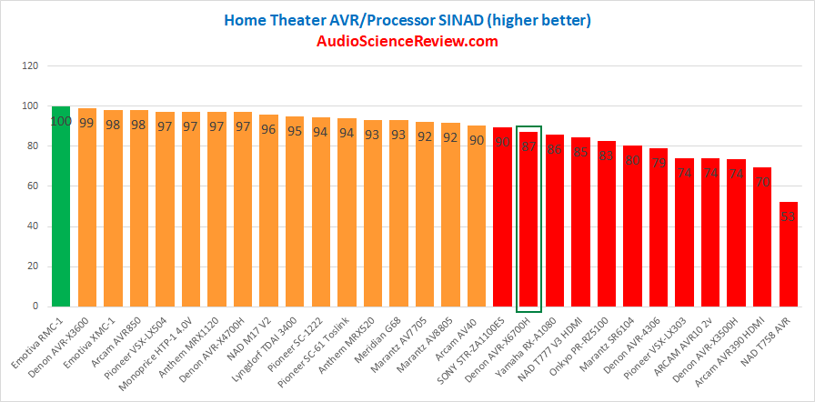 Best home theater AVR DAC Review 2020.png