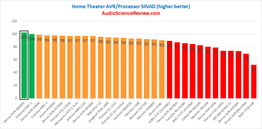 Best Home Theater AVR DAC Review.png
