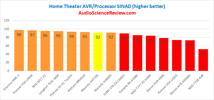 Best Home Theater AVR Processor 2020 Review.png