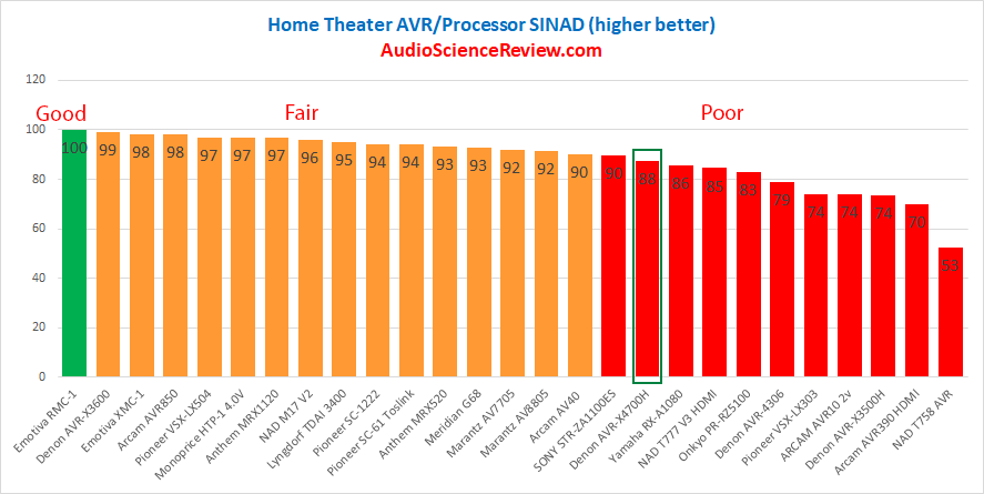 Best Home Theater AVR Processor Review 2020.png