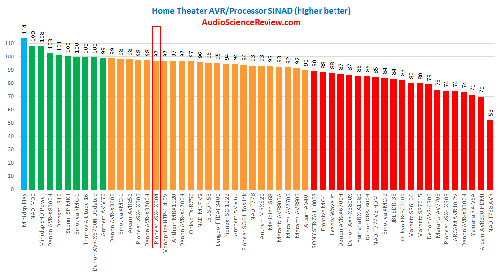 Best Home Theater AVR Review 2023.png