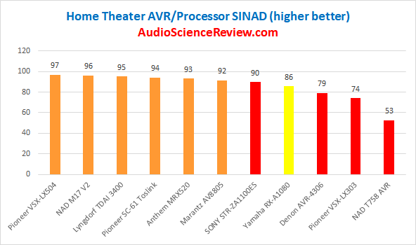 Best Home Theater AVRs Reviewed and Measured.png