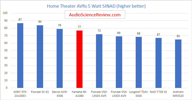 Best Home Theater AVRs Reviewed and Measured.png