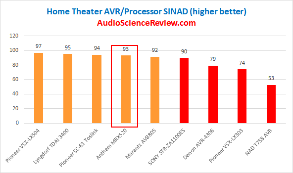 Best Home Theater AVRs Reviewed and Tested.png