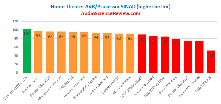 Best Home Theater Processor Performance Review 2020.png