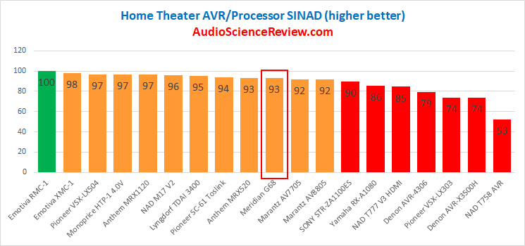 Best Home Theater Processor Review 2020.png