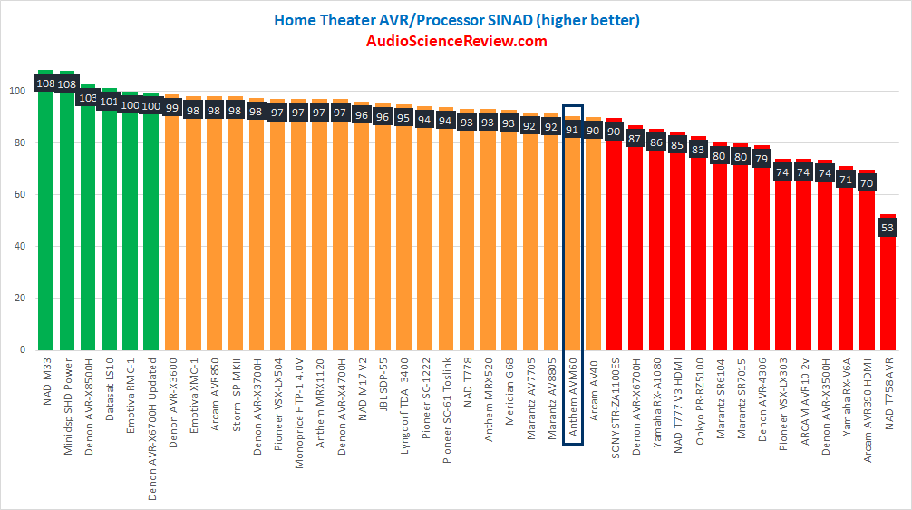 Best home theater processor review 2021.png