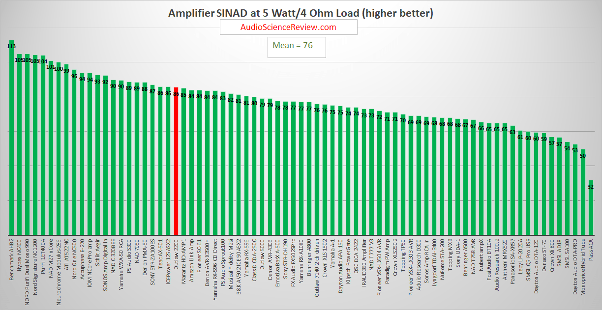 Best Home Theater Surround Amplifier 2020.png