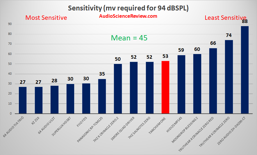 Best IEM Review 2024.png