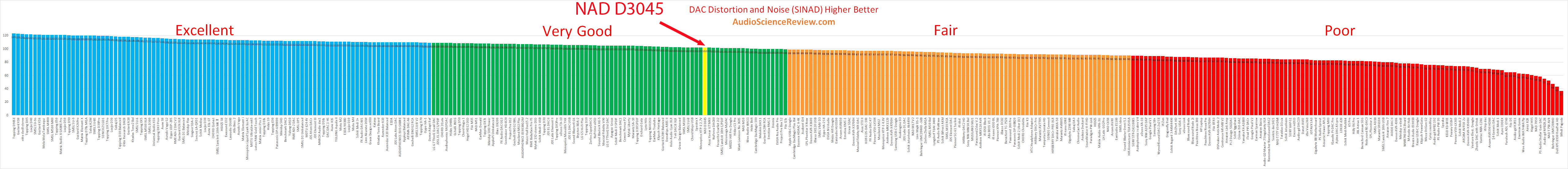 Best integrated amplifier dac review 2022.png