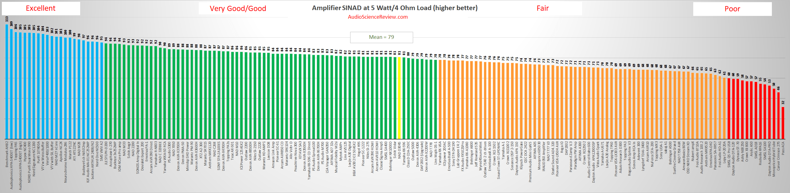 Best integrated amplifier review 2022.png