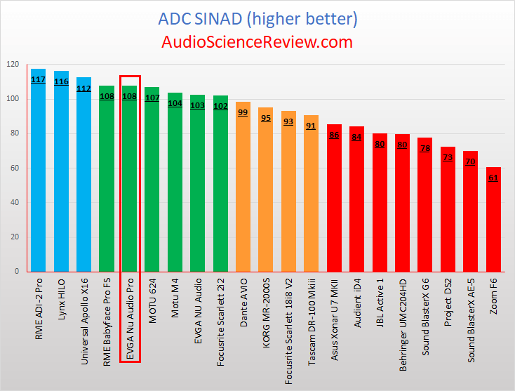 Best internal sound card ADC review.png