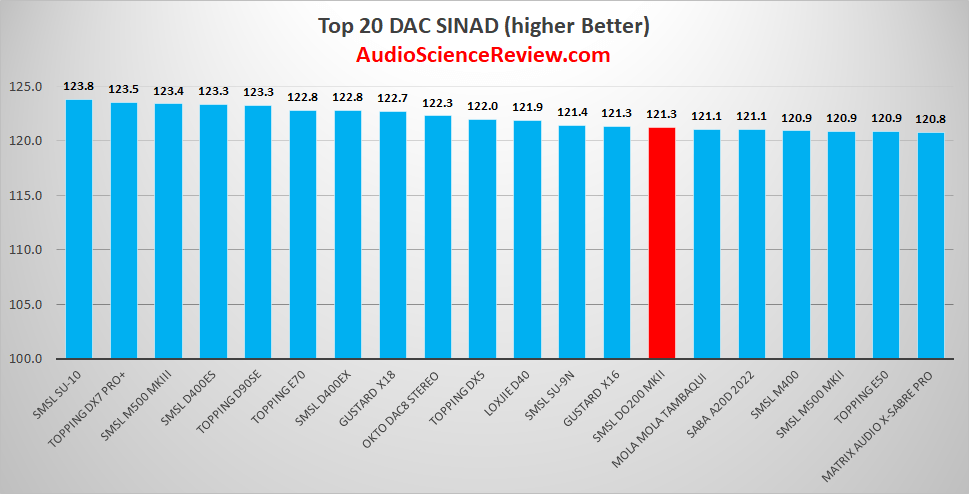 best midpriced stereo dac review 2023.png