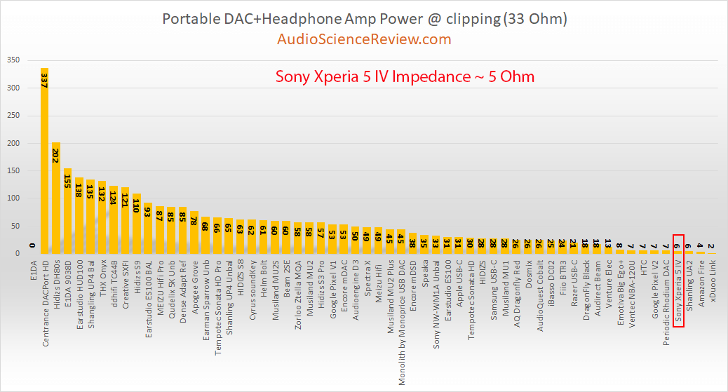 Best Mobile Phone Audio Review 300 ohm power review.png