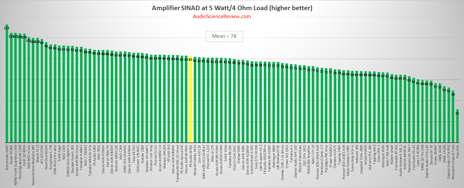 Best monoblock amplifier review 2020.png