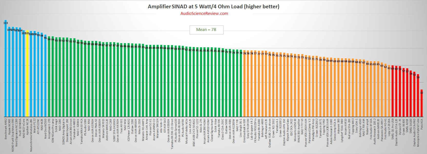 Best monoblock amplifier review 2020.png