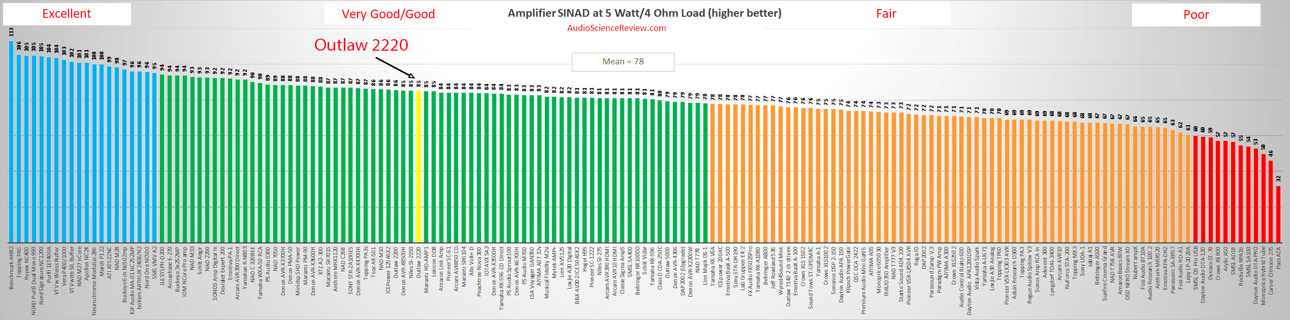 Best monoblock amplifier review.png